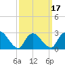 Cramers Boatyard tide chart for Monday, March 17, 2025