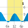 Cramers Boatyard tide chart for Tuesday, April 1, 2025