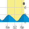 Cramers Boatyard tide chart for Thursday, May 8, 2025