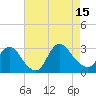 Cramers Boatyard tide chart for Friday, August 15, 2025
