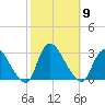Cramers Boatyard tide chart for Thursday, October 9, 2025