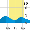 Cramers Boatyard tide chart for Thursday, March 12, 2026