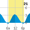 Cramers Boatyard tide chart for Saturday, March 21, 2026