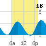 Cramers Boatyard tide chart for Thursday, April 16, 2026