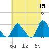 Cramers Boatyard tide chart for Friday, May 15, 2026