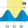 Crandall tide chart for Sunday, April 30, 2023