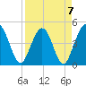 Crandall tide chart for Friday, April 7, 2023