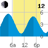 Crandall tide chart for Friday, May 12, 2023