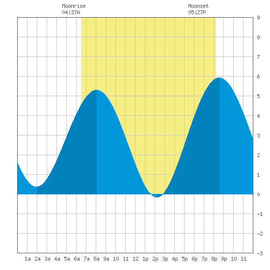 Crandall tide chart for Tuesday, May 16, 2023
