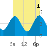 Crandall tide chart for Monday, May 1, 2023