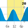 Crandall tide chart for Saturday, May 20, 2023