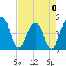Crandall tide chart for Monday, May 8, 2023