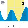 Crandall tide chart for Saturday, June 3, 2023