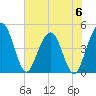 Crandall tide chart for Tuesday, June 6, 2023