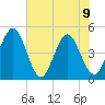 Crandall tide chart for Friday, June 9, 2023