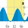 Crandall tide chart for Saturday, July 8, 2023