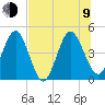 Crandall tide chart for Sunday, July 9, 2023