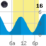 Crandall tide chart for Wednesday, August 16, 2023