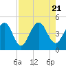 Crandall tide chart for Monday, August 21, 2023