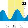 Crandall tide chart for Tuesday, August 22, 2023