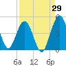 Crandall tide chart for Tuesday, August 29, 2023