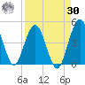 Crandall tide chart for Wednesday, August 30, 2023