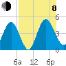Crandall tide chart for Tuesday, August 8, 2023