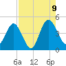 Crandall tide chart for Wednesday, August 9, 2023