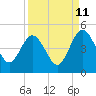 Crandall tide chart for Monday, September 11, 2023