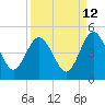 Crandall tide chart for Tuesday, September 12, 2023