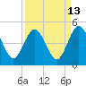 Crandall tide chart for Wednesday, September 13, 2023