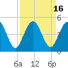 Crandall tide chart for Saturday, September 16, 2023