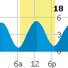 Crandall tide chart for Monday, September 18, 2023