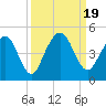 Crandall tide chart for Tuesday, September 19, 2023