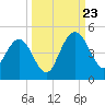 Crandall tide chart for Saturday, September 23, 2023