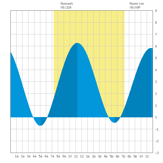 Crandall tide chart for Saturday, September 30, 2023