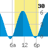 Crandall tide chart for Saturday, September 30, 2023