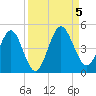 Crandall tide chart for Tuesday, September 5, 2023