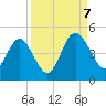 Crandall tide chart for Thursday, September 7, 2023