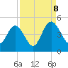 Crandall tide chart for Friday, September 8, 2023