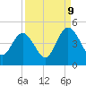Crandall tide chart for Saturday, September 9, 2023