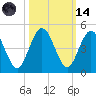 Crandall tide chart for Saturday, October 14, 2023