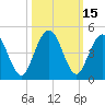 Crandall tide chart for Sunday, October 15, 2023