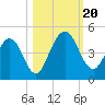 Crandall tide chart for Friday, October 20, 2023