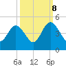 Crandall tide chart for Sunday, October 8, 2023