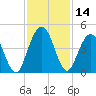 Crandall tide chart for Tuesday, November 14, 2023