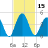 Crandall tide chart for Wednesday, November 15, 2023