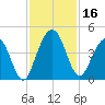Crandall tide chart for Thursday, November 16, 2023
