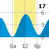 Crandall tide chart for Friday, November 17, 2023