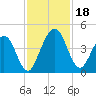 Crandall tide chart for Saturday, November 18, 2023